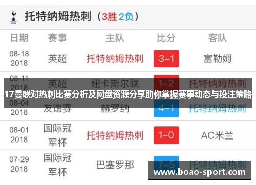 17曼联对热刺比赛分析及网盘资源分享助你掌握赛事动态与投注策略